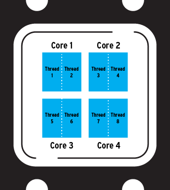 Different types of processors